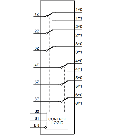 Block Diagram - Nexperia NMUX27518x 6-Channel Multiplexer Switch ICs